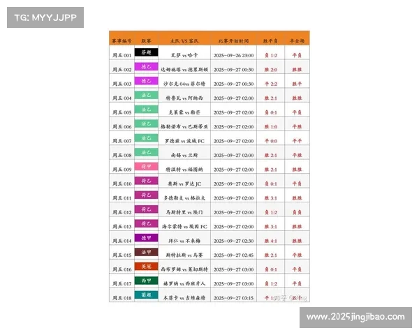 足球数据分析公司崛起 先进算法助力比赛预测成行业新趋势